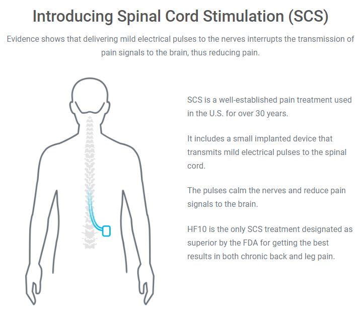 Spinal Cord Stimulation for Chronic Back and Neck Pain